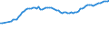 Unit of measure: Number per inhabitant / Medical speciality: Generalist and specialist medical practitioners / Geopolitical entity (reporting): Poland