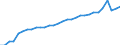 Unit of measure: Number per inhabitant / Medical speciality: Generalist and specialist medical practitioners / Geopolitical entity (reporting): Portugal