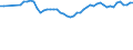 Unit of measure: Number per inhabitant / Medical speciality: Generalist and specialist medical practitioners / Geopolitical entity (reporting): Romania