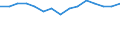 Unit of measure: Number per inhabitant / Medical speciality: Generalist and specialist medical practitioners / Geopolitical entity (reporting): Slovenia