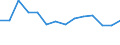 Unit of measure: Number per inhabitant / Medical speciality: Generalist and specialist medical practitioners / Geopolitical entity (reporting): Slovakia