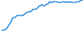 Unit of measure: Number per inhabitant / Medical speciality: Generalist and specialist medical practitioners / Geopolitical entity (reporting): Finland
