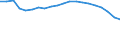 Unit of measure: Number per inhabitant / Medical speciality: Generalist and specialist medical practitioners / Geopolitical entity (reporting): Sweden
