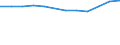 Unit of measure: Number per inhabitant / Medical speciality: Generalist and specialist medical practitioners / Geopolitical entity (reporting): Liechtenstein