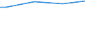 Unit of measure: Number per inhabitant / Medical speciality: Generalist and specialist medical practitioners / Geopolitical entity (reporting): Switzerland