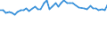 Unit of measure: Number per inhabitant / Medical speciality: Generalist and specialist medical practitioners / Geopolitical entity (reporting): United Kingdom