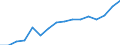 Unit of measure: Number per inhabitant / Medical speciality: Generalist and specialist medical practitioners / Geopolitical entity (reporting): Montenegro