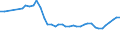 Unit of measure: Number per inhabitant / Medical speciality: Generalist and specialist medical practitioners / Geopolitical entity (reporting): Albania