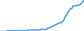 Unit of measure: Number per inhabitant / Medical speciality: Generalist and specialist medical practitioners / Geopolitical entity (reporting): Türkiye