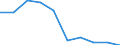 Unit of measure: Number per inhabitant / Medical speciality: Generalist and specialist medical practitioners in hospital / Geopolitical entity (reporting): Czechia
