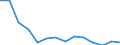Unit of measure: Number per inhabitant / Medical speciality: Generalist and specialist medical practitioners in hospital / Geopolitical entity (reporting): Estonia