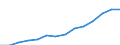 Unit of measure: Number per inhabitant / Medical speciality: Generalist and specialist medical practitioners in hospital / Geopolitical entity (reporting): Spain