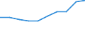 Unit of measure: Number per inhabitant / Medical speciality: Generalist and specialist medical practitioners in hospital / Geopolitical entity (reporting): France