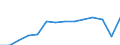 Unit of measure: Number per inhabitant / Medical speciality: Generalist and specialist medical practitioners in hospital / Geopolitical entity (reporting): Croatia