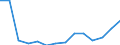 Unit of measure: Number per inhabitant / Medical speciality: Generalist and specialist medical practitioners in hospital / Geopolitical entity (reporting): Latvia