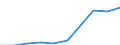 Unit of measure: Number per inhabitant / Medical speciality: Generalist and specialist medical practitioners in hospital / Geopolitical entity (reporting): Malta