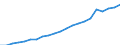 Unit of measure: Number per inhabitant / Medical speciality: Generalist and specialist medical practitioners in hospital / Geopolitical entity (reporting): Portugal