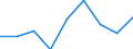 Unit of measure: Number per inhabitant / Medical speciality: Generalist and specialist medical practitioners in hospital / Geopolitical entity (reporting): Romania