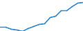 Unit of measure: Number per inhabitant / Medical speciality: Generalist and specialist medical practitioners in hospital / Geopolitical entity (reporting): Finland