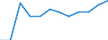 Unit of measure: Number per inhabitant / Medical speciality: Generalist and specialist medical practitioners in hospital / Geopolitical entity (reporting): Sweden