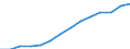 Unit of measure: Number per inhabitant / Medical speciality: Generalist and specialist medical practitioners in hospital / Geopolitical entity (reporting): Türkiye