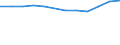 Anzahl pro Einwohner / Allgemeinmediziner und Fachärzte / Liechtenstein