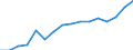 Number per inhabitant / Generalist and specialist medical practitioners / Montenegro