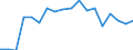 Sex: Total / Health indicator: Healthy life years in absolute value at birth / Unit of measure: Year / Geopolitical entity (reporting): Czechia