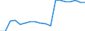 Sex: Total / Health indicator: Healthy life years in absolute value at birth / Unit of measure: Year / Geopolitical entity (reporting): Germany