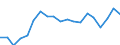 Sex: Total / Health indicator: Healthy life years in absolute value at birth / Unit of measure: Year / Geopolitical entity (reporting): Estonia