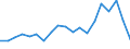 Sex: Total / Health indicator: Healthy life years in absolute value at birth / Unit of measure: Year / Geopolitical entity (reporting): Spain