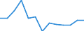 Sex: Total / Health indicator: Healthy life years in absolute value at birth / Unit of measure: Year / Geopolitical entity (reporting): Croatia