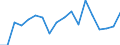 Sex: Total / Health indicator: Healthy life years in absolute value at birth / Unit of measure: Year / Geopolitical entity (reporting): Cyprus