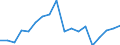 Sex: Total / Health indicator: Healthy life years in absolute value at birth / Unit of measure: Year / Geopolitical entity (reporting): Latvia