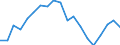 Sex: Total / Health indicator: Healthy life years in absolute value at birth / Unit of measure: Year / Geopolitical entity (reporting): Luxembourg