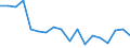 Sex: Total / Health indicator: Healthy life years in absolute value at birth / Unit of measure: Year / Geopolitical entity (reporting): Netherlands