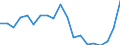 Sex: Total / Health indicator: Healthy life years in absolute value at birth / Unit of measure: Year / Geopolitical entity (reporting): Austria