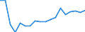 Sex: Total / Health indicator: Healthy life years in absolute value at birth / Unit of measure: Year / Geopolitical entity (reporting): Poland