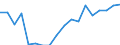 Sex: Total / Health indicator: Healthy life years in absolute value at birth / Unit of measure: Year / Geopolitical entity (reporting): Slovakia