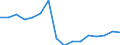 Sex: Total / Health indicator: Healthy life years in absolute value at birth / Unit of measure: Year / Geopolitical entity (reporting): Switzerland