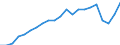 Unit of measure: Year / Sex: Total / Health and life expectancy: Life expectancy in absolute value at 50 / Geopolitical entity (reporting): European Union - 27 countries (from 2020)