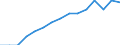 Unit of measure: Year / Sex: Total / Health and life expectancy: Life expectancy in absolute value at 50 / Geopolitical entity (reporting): European Union - 28 countries (2013-2020)