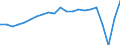 Unit of measure: Year / Sex: Total / Health and life expectancy: Life expectancy in absolute value at 50 / Geopolitical entity (reporting): Bulgaria