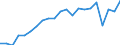 Unit of measure: Year / Sex: Total / Health and life expectancy: Life expectancy in absolute value at 50 / Geopolitical entity (reporting): Spain