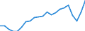 Unit of measure: Year / Sex: Total / Health and life expectancy: Life expectancy in absolute value at 50 / Geopolitical entity (reporting): Lithuania