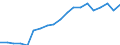 Unit of measure: Year / Sex: Total / Health and life expectancy: Life expectancy in absolute value at 50 / Geopolitical entity (reporting): Luxembourg