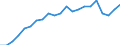 Unit of measure: Year / Sex: Total / Health and life expectancy: Life expectancy in absolute value at 50 / Geopolitical entity (reporting): Netherlands