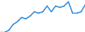 Unit of measure: Year / Sex: Total / Health and life expectancy: Life expectancy in absolute value at 50 / Geopolitical entity (reporting): Austria