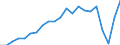 Unit of measure: Year / Sex: Total / Health and life expectancy: Life expectancy in absolute value at 50 / Geopolitical entity (reporting): Poland