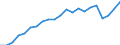 Unit of measure: Year / Sex: Total / Health and life expectancy: Life expectancy in absolute value at 50 / Geopolitical entity (reporting): Slovenia